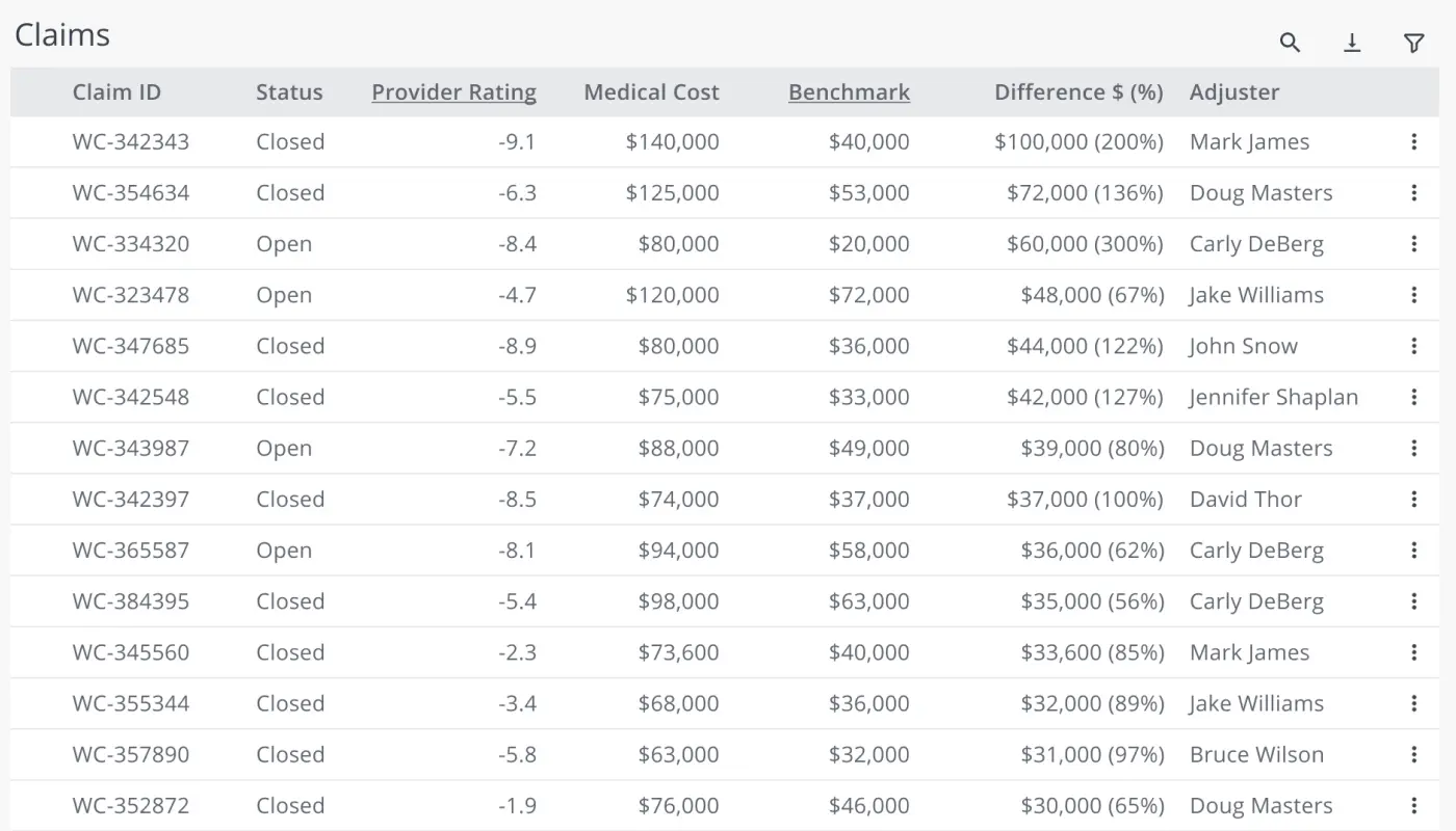 View a complete list of claims