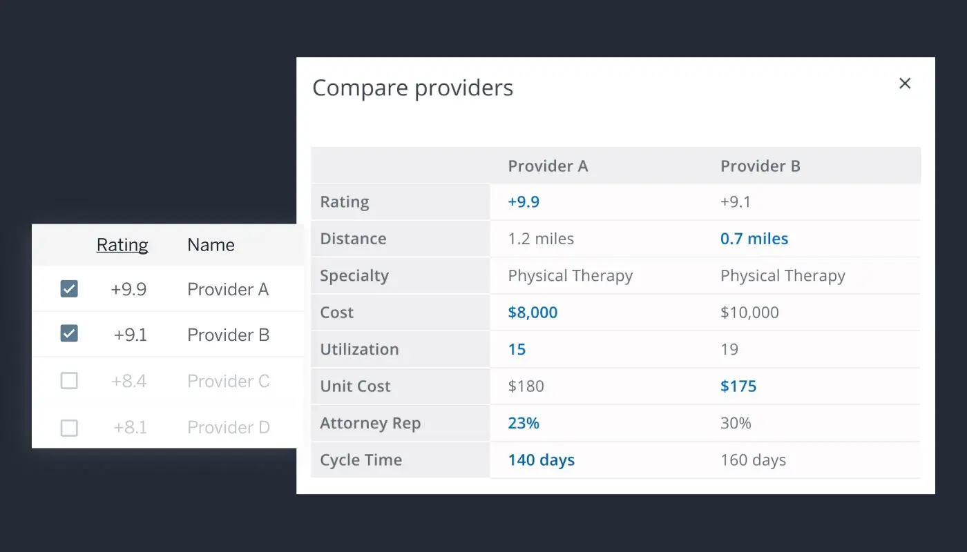 Evaluate provider performance