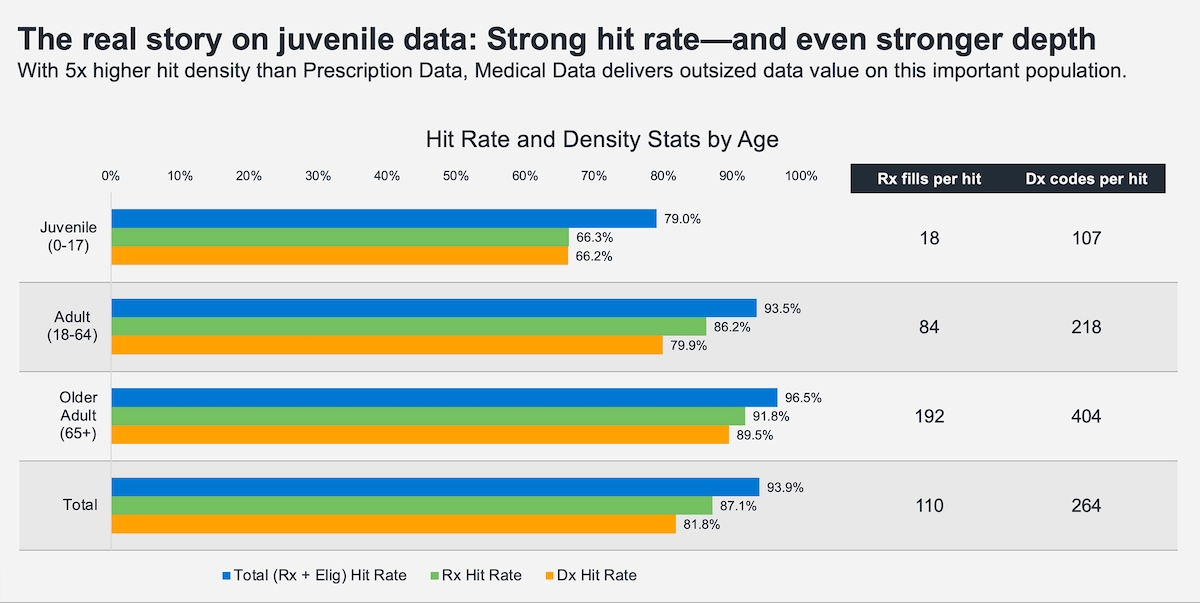 Juvenile applicants are not a data desert